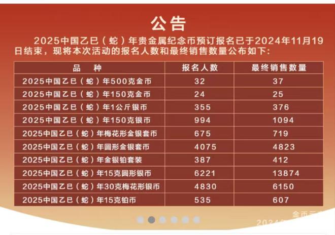 过半蛇年金银纪念币100%中签！j9国际站京剧旦角纪念币兑换率(图1)