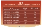 过半蛇年金银纪念币100%中签！j9国际